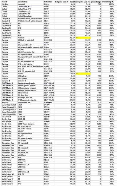 rolex price list 2024 pdf|More.